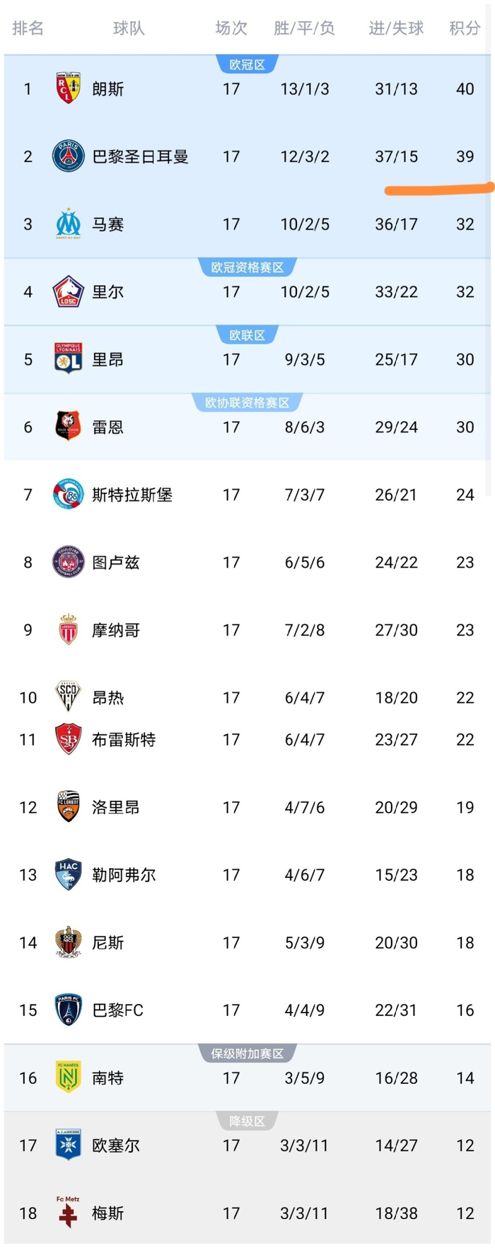 九游体育平台-包含清晨中超传出新动向,巴黎圣日耳曼队长鼓劲,管理层表态:目标明确,球探报告显示潜力的词条