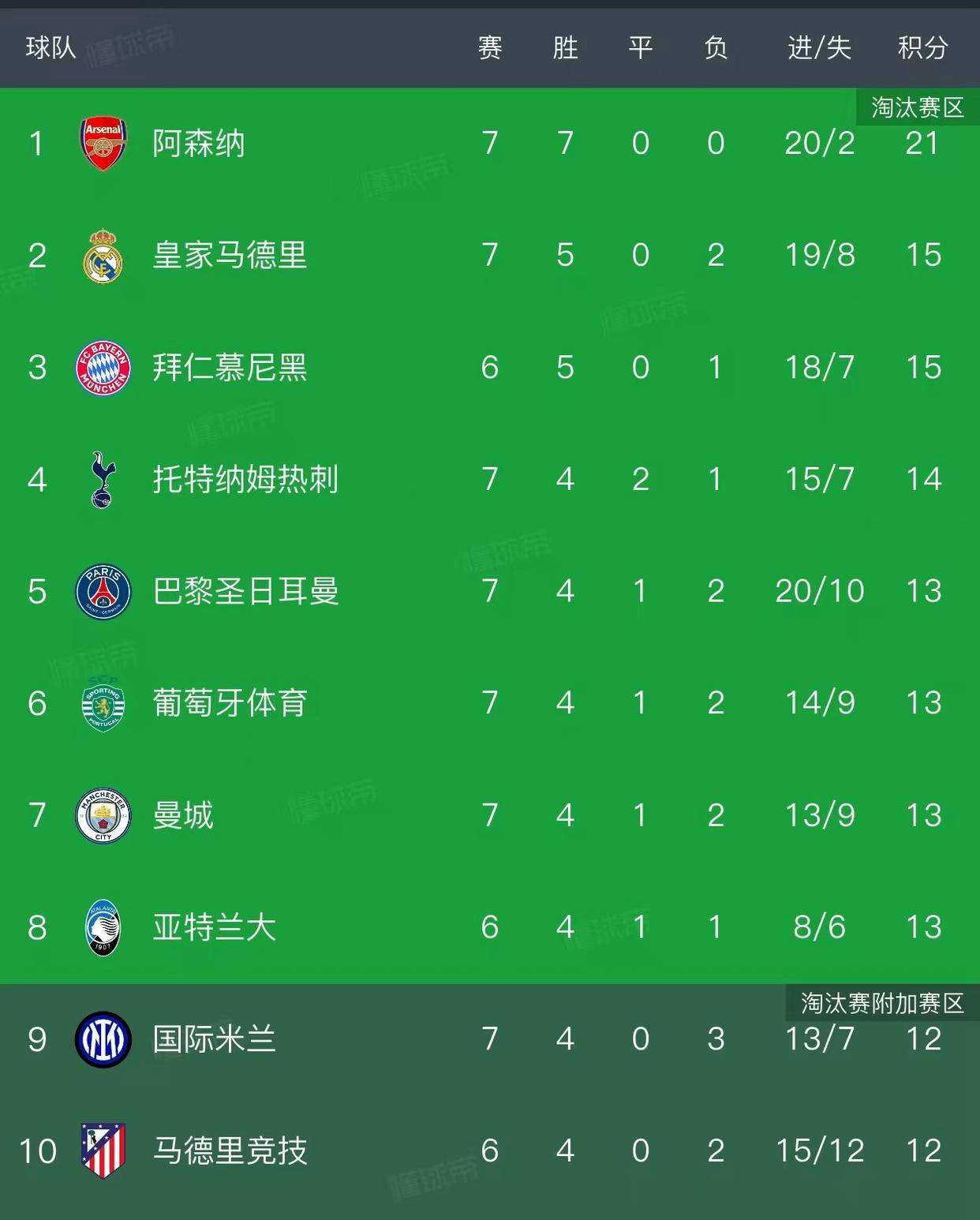 九游体育官网-包含今晚欧联焦点战,阿森纳远射贴柱,悬念犹存,纪律约束更严格的词条